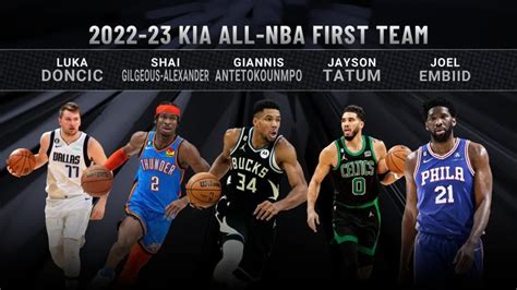 all nba championship teams|1st team all nba 2023.